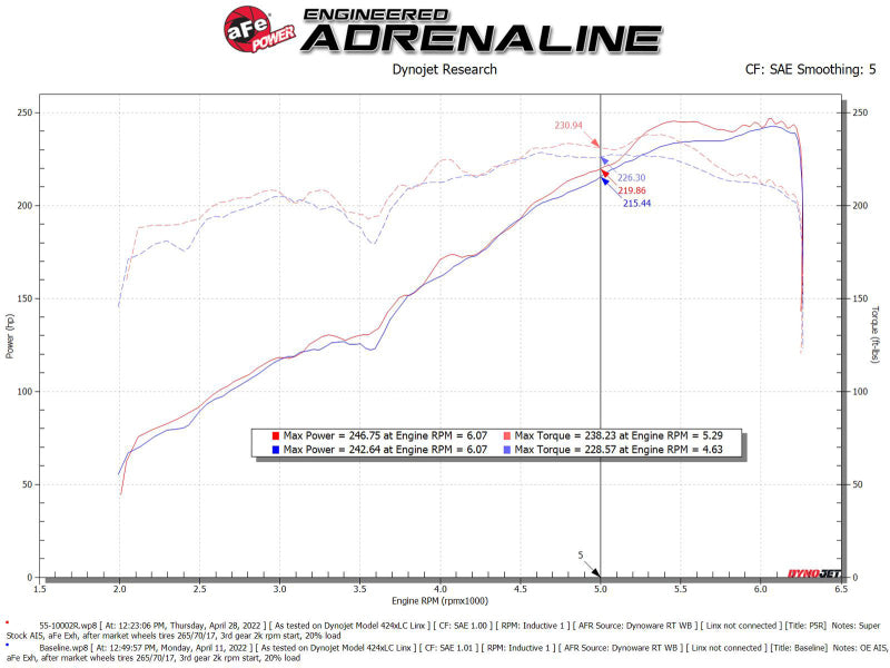 aFe Super Stock Induction System Pro 5R Media 16-22 Toyota Tacoma V6 3.5L aFe Cold Air Intakes  AXOPROS