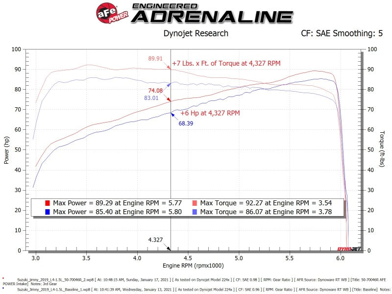aFe 19-20 Suzuki Jimny 1.5L Momentum GT Cold Air Intake w/ Pro 5R Media aFe Cold Air Intakes  AXOPROS