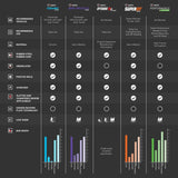 Product Brochure - a specific brochure describing a Product