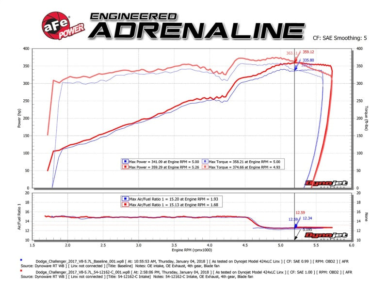 aFe MagnumFORCE Intakes Stage-2 P5R Carbon Fiber AIS 11-17 Dodge Challenger/Charger V8-5.7L Hemi aFe Cold Air Intakes  AXOPROS