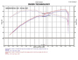 Injen 05-10 Chrysler 300C / 04-08 Dodge Magnum Polished Power-Flow Short Ram Air Intake Injen Cold Air Intakes  AXOPROS