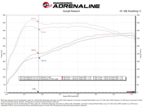 aFe 2025 RAM 1500 L6-3.0L (tt) Momentum GT Orange Edition Air Intake w/ Blk Pro 5R Filter (MOQ 12) aFe Cold Air Intakes  AXOPROS