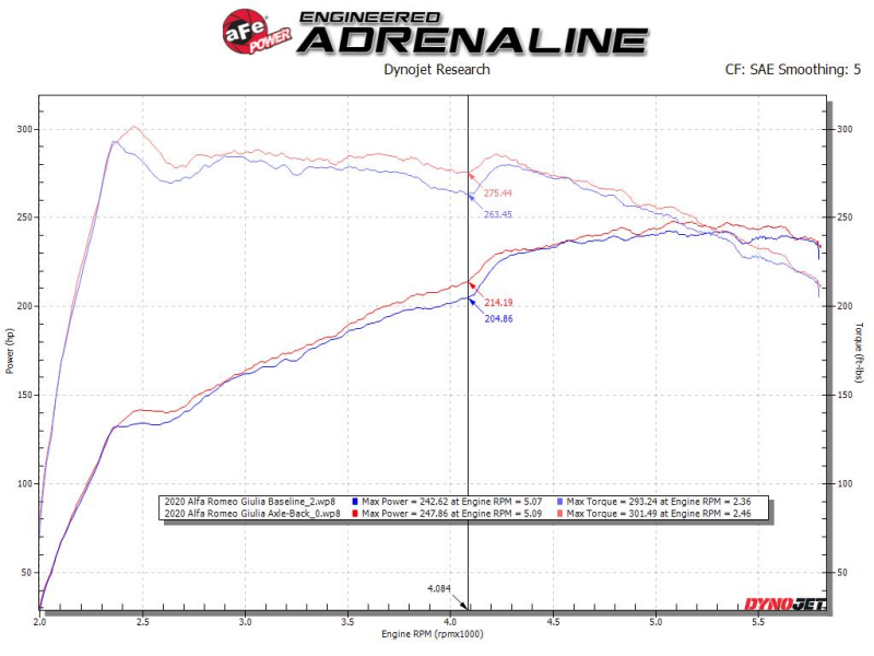 aFe 17-21 Alfa Romeo Giulia L4-2.0L (t) Mach Force-Xp 2in to 2-1/2in 304SS Axle-Back Exhaust aFe Axle Back  AXOPROS