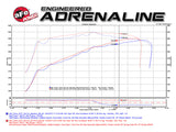 aFe Power Momentum GT Pro DRY S Cold Air Intake System GM SUV 14-17 V8 5.3L/6.2L aFe Cold Air Intakes  AXOPROS