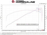 aFe 21-23 RAM 1500 TRX V8-6.2L SC Magnum FORCE Stage2 Cold Air Intake System w/Pro DRY S aFe Cold Air Intakes  AXOPROS