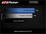 aFe Takeda Intakes Stage-2 AIS w/ Pro DRY S Media 20-22 Toyota GR Supra (A90) L6-3.0L (t) B58 aFe Cold Air Intakes  AXOPROS
