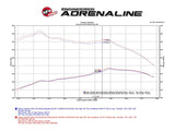 aFe 16-19 Nissan Titan XD V8 5.0L Momentum HD Cold Air Intake System w/ Pro DRY S Media aFe Cold Air Intakes  AXOPROS