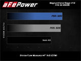 aFe Magnum Force Stage-2Si Cold Air Intake System w/ Pro 5R Media 09-12 Porsche 911 Carrera(997) aFe Cold Air Intakes  AXOPROS