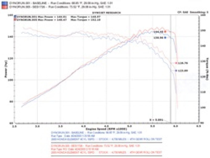 Injen 03-08 Element 2WD AWD & SC Models Exhaust System Injen Catback  AXOPROS