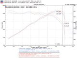 Injen 03-08 Element 2WD AWD & SC Models Exhaust System Injen Catback  AXOPROS