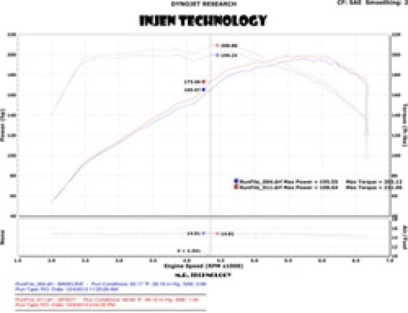 Injen 2011-14 Hyundai Sonata/Kia Optima 2.0L - 3inch Cat Back w/ Dual 60mm Mufflers Injen Catback  AXOPROS