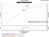 Injen 2011-14 Hyundai Sonata/Kia Optima 2.0L - 3inch Cat Back w/ Dual 60mm Mufflers Injen Catback  AXOPROS