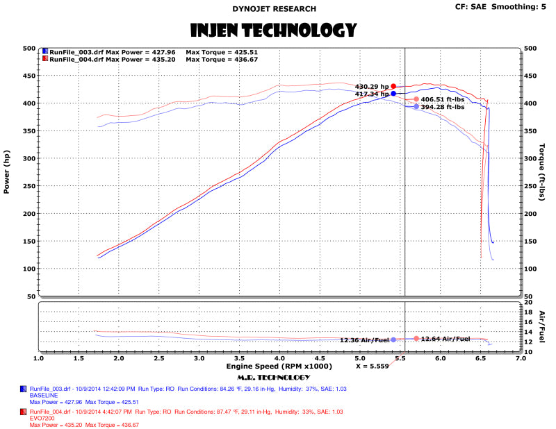Injen 14-19 Chevrolet Corvette C7 6.2L V8 Evolution Intake Injen Cold Air Intakes  AXOPROS