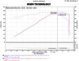 Injen 14-19 Chevrolet Corvette C7 6.2L V8 Evolution Intake Injen Cold Air Intakes  AXOPROS