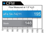 aFe Momentum GT Pro 5R Intake System 16-17 Chevrolet Camaro V6-3.6L aFe Cold Air Intakes  AXOPROS