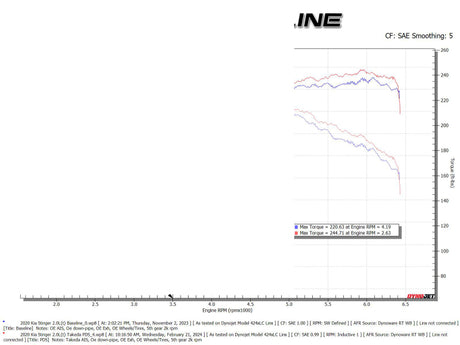 aFe 18-21 Kia Stinger L4 2.0L (t) Takeda Stage-2 Cold Air Intake System w/ Pro DRY S Filter aFe Cold Air Intakes  AXOPROS