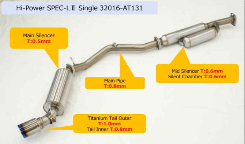 HKS Hi-Power Toyota/Subaru FA20 Spec-L2 Single Exhaust HKS Catback  AXOPROS