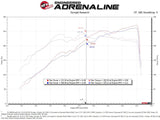 aFe Rapid Induction Cold Air Intake System w/Pro 5R Filter 19-21 Ram 1500 V6 3.6L aFe Cold Air Intakes  AXOPROS