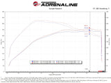aFe Rapid Induction Cold Air Intake System w/Pro 5R Filter 2021+ Ford F-150 V6-3.5L (tt) aFe Cold Air Intakes  AXOPROS
