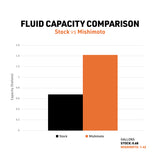 Mishimoto 10-14 Toyota 4Runner 4.0L Performance Aluminum Radiator Mishimoto Radiators  AXOPROS
