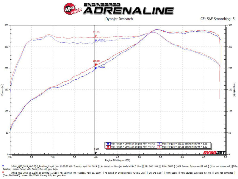 aFe Takeda Stage-2 Pro Dry S Cold Air Intake System 16-19 Infinity Q50/Q60 V6-3.0L (tt) aFe Cold Air Intakes  AXOPROS