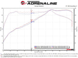 aFe Takeda Stage-2 Pro Dry S Cold Air Intake System 16-19 Infinity Q50/Q60 V6-3.0L (tt) aFe Cold Air Intakes  AXOPROS