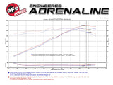 aFe Momentum GT Pro 5R Cold Air Intake System 13-15 Chevrolet Camaro SS V8-6.2L aFe Cold Air Intakes  AXOPROS