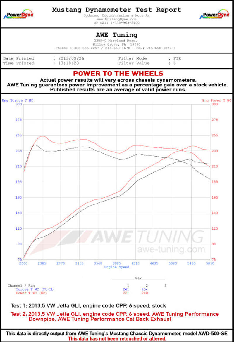 AWE Tuning Mk6 GLI 2.0T - Mk6 Jetta 1.8T Track Edition Exhaust - Diamond Black Tips AWE Tuning Catback  AXOPROS