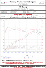 AWE Tuning Mk6 GLI 2.0T - Mk6 Jetta 1.8T Track Edition Exhaust - Diamond Black Tips AWE Tuning Catback  AXOPROS