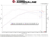 aFe 23-24 Toyota GR Corolla Takeda Momentum Intake aFe Cold Air Intakes  AXOPROS