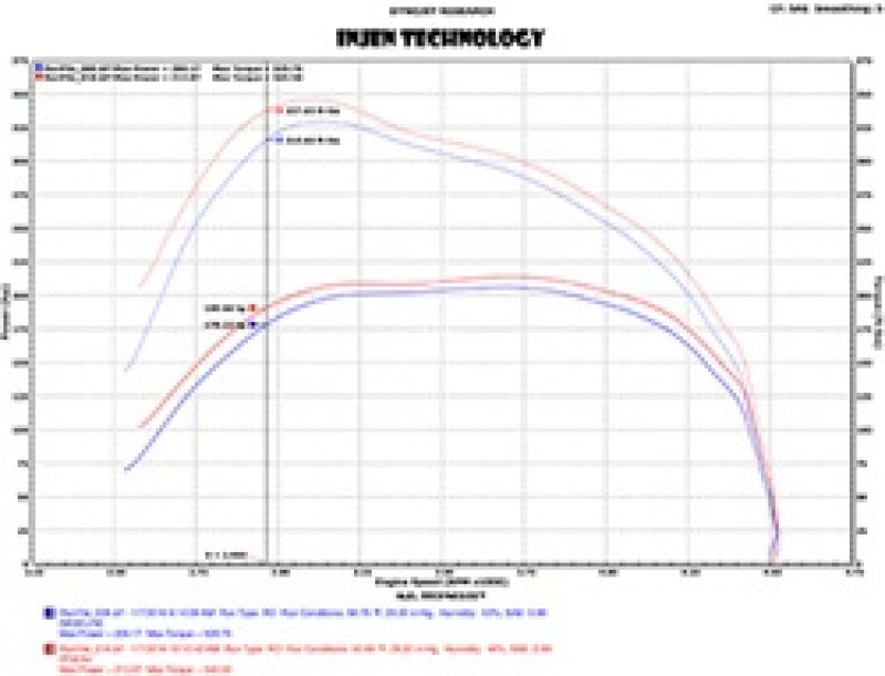 Injen 14-18 Dodge Ram 3.0L V6 Polished Power-Flow Short Ram Intake Injen Cold Air Intakes  AXOPROS