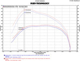 Injen 14-18 Dodge Ram 3.0L V6 Polished Power-Flow Short Ram Intake Injen Cold Air Intakes  AXOPROS