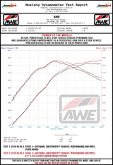 AWE Tuning Audi RS3 / TT RS S-FLO Closed Carbon Fiber Intake AWE Tuning Cold Air Intakes  AXOPROS