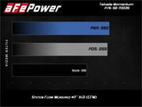 aFe 17-20 Hyundai i30 N L4-2.0L Takeda Momentum Cold Air Intake System w/ Pro Dry S Media aFe Cold Air Intakes  AXOPROS