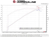 aFe Track Series Carbon Fiber Pro Dry S AIS - 19-20 Jeep Grand Cherokee Trackhawk 6.2L aFe Cold Air Intakes  AXOPROS