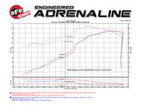 aFe POWER Momentum GT Pro DRY S Cold Air Intake System 11-17 Jeep Grand Cherokee (WK2) V8 5.7L HEMI aFe Cold Air Intakes  AXOPROS