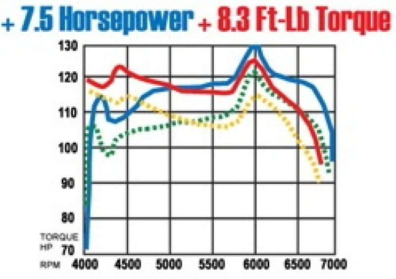 MagnaFlow Sys C/B Honda Accord 2/4Dr Magnaflow Catback  AXOPROS
