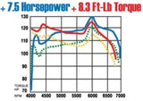 MagnaFlow Sys C/B Honda Accord 2/4Dr Magnaflow Catback  AXOPROS