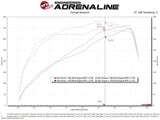 aFe Power 19-20 RAM 2500/3500 V8-6.4L HEMI Pro Dry S Air Intake System aFe Cold Air Intakes  AXOPROS