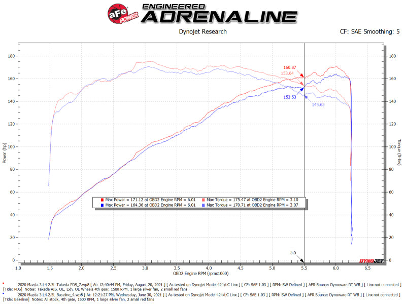 aFe Takeda Momentum Pro 5R Cold Air Intake System 19-21 Mazda L4 2.5L aFe Cold Air Intakes  AXOPROS