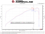 aFe Takeda Momentum Pro 5R Cold Air Intake System 19-21 Mazda L4 2.5L aFe Cold Air Intakes  AXOPROS