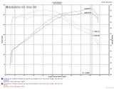 Injen 18-20 Kia Stinger 3.3L Twin Turbo Wrinkle Black Short Ram Air Intake Injen Cold Air Intakes  AXOPROS