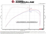 aFe 2024 Ford Ranger Raptor V6-3.0L Momentum GT Cold Air Intake System w/ Pro 5R Filter aFe Cold Air Intakes  AXOPROS