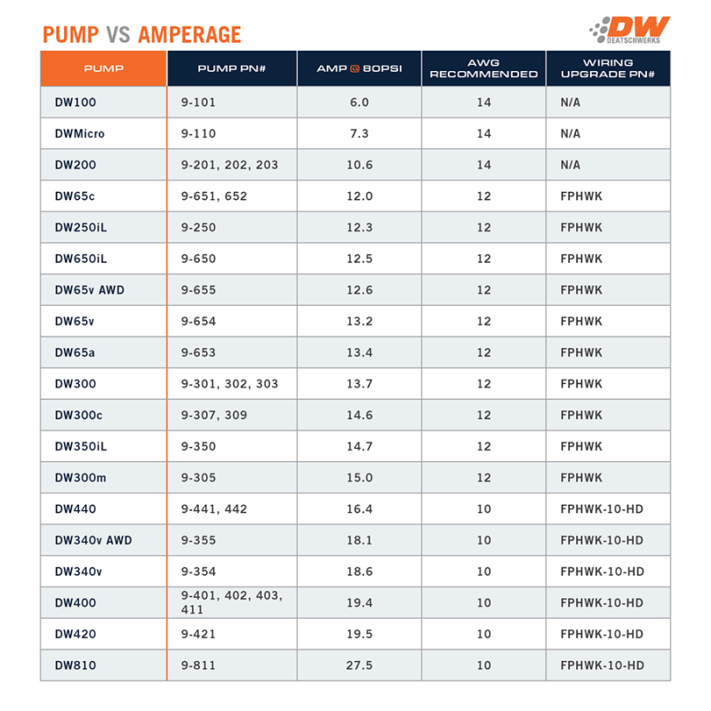 DeatschWerks 415LPH DW400 In-Tank Fuel Pump w/ 9-1041 Install Kit 98-11 Nissan Patrol DeatschWerks Fuel Pumps  AXOPROS