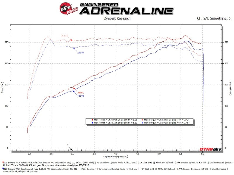 AFE Subaru WRX 22-24 H4-2.4L Momentum Cold Air Intake aFe Cold Air Intakes  AXOPROS