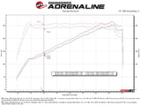 AFE Subaru WRX 22-24 H4-2.4L Momentum Cold Air Intake aFe Cold Air Intakes  AXOPROS