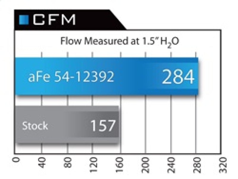 aFe MagnumFORCE Intake Stage-2 Pro 5R 92-99 BMW 3 Series (E36) L6 (US) aFe Cold Air Intakes  AXOPROS
