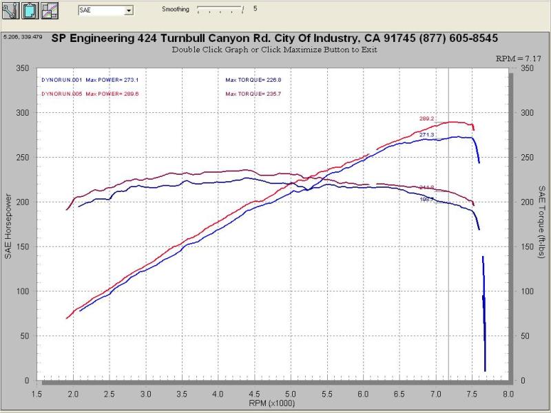 Injen 07-08 G35 4Dr 3.5L/08-13 G37 2Dr 3.7L excl IPL/09-13 G37 4Dr 3.7L V6 Black Cold Air Intake Injen Cold Air Intakes  AXOPROS