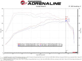 aFe Magnum FORCE Stage-2 Pro 5R Cold Air Intake System 15-19 Volkswagen GTI (MKVII) L4-2.0L (t) aFe Cold Air Intakes  AXOPROS