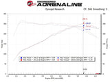 AFE Takeda Momentum Cold Air Intake System w/Pro DRY S Filter Hyundai Veloster N 19-20 aFe Cold Air Intakes  AXOPROS